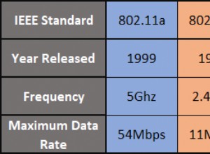 Les normes et types de Wi-Fi les plus courants, expliqués 