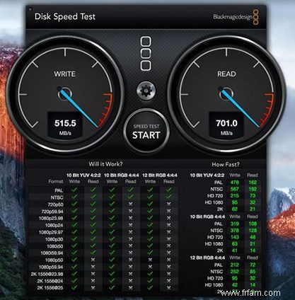 Les 5 meilleures applications Mac Benchmark pour mesurer les performances de votre Mac 