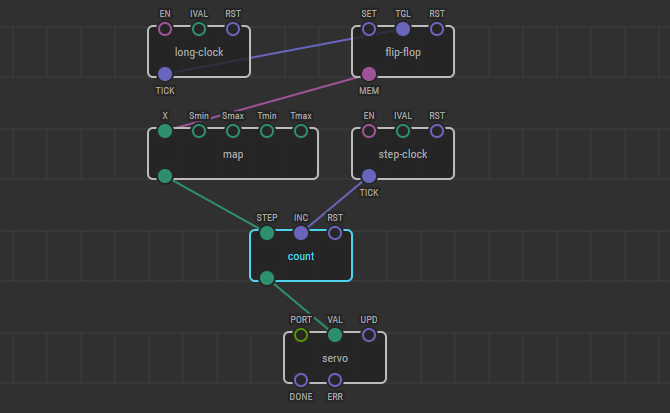 Les 13 meilleurs IDE de navigateur que tout programmeur devrait connaître 