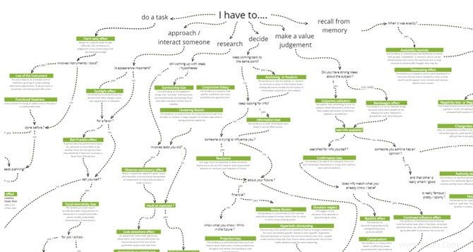 5 belles applications de cartographie mentale pour vous aider à sortir des sentiers battus 