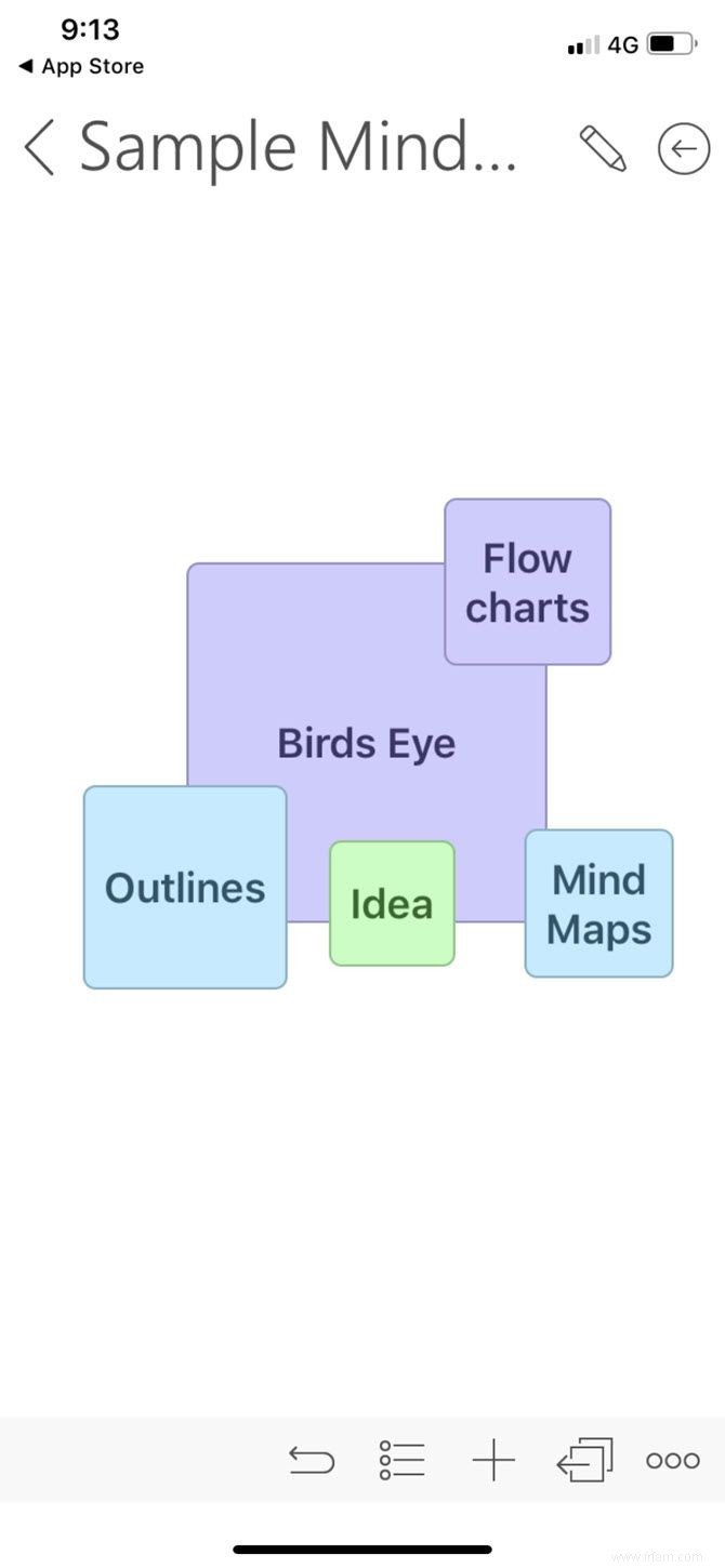 5 belles applications de cartographie mentale pour vous aider à sortir des sentiers battus 