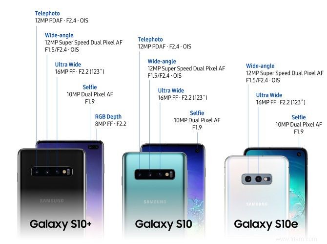 8 choses à savoir sur les Samsung Galaxy S10, S10+, S10e et S10 5G 