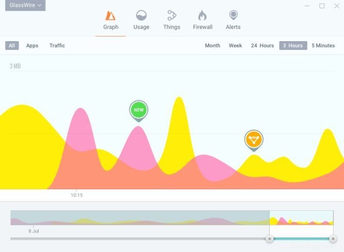 Les meilleurs outils de sécurité informatique et antivirus 