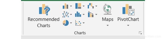 Comment faire un graphique dans Excel 