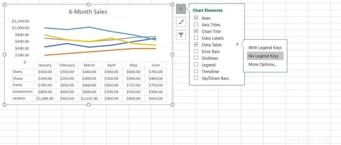 Comment faire un graphique dans Excel 