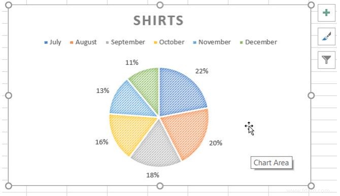 Comment faire un graphique dans Excel 