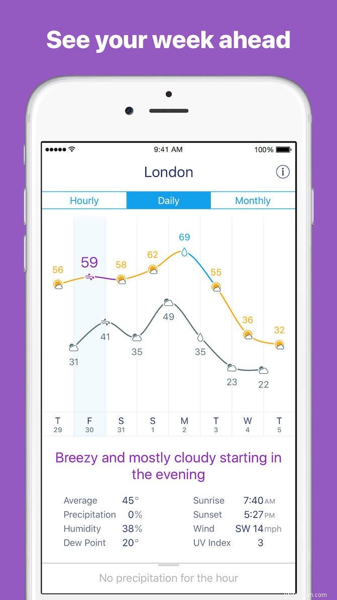 Les 7 meilleures applications météo pour iPhone 