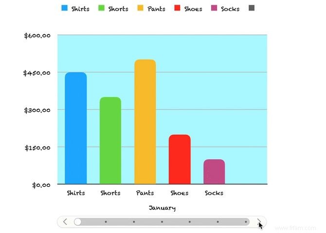 Comment créer des tableaux et des graphiques interactifs sur Mac à l aide de nombres 