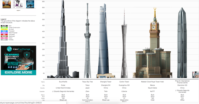 11 beaux sites de visualisation de données qui vous impressionneront et vous accrocheront 