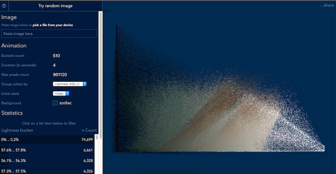 11 beaux sites de visualisation de données qui vous impressionneront et vous accrocheront 