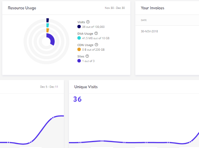 Pourquoi l hébergement WordPress géré par Kinstas est idéal pour tout le monde 