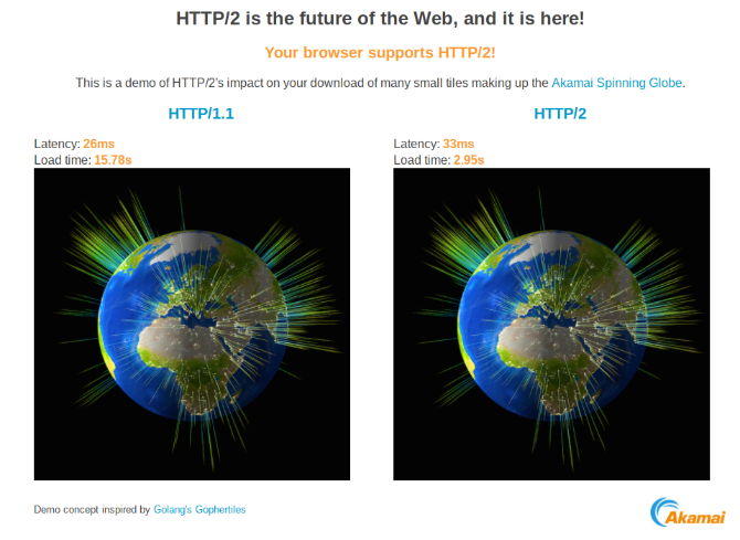 Qu est-ce que HTTP/2 et comment cela affecte-t-il l avenir d Internet ? 