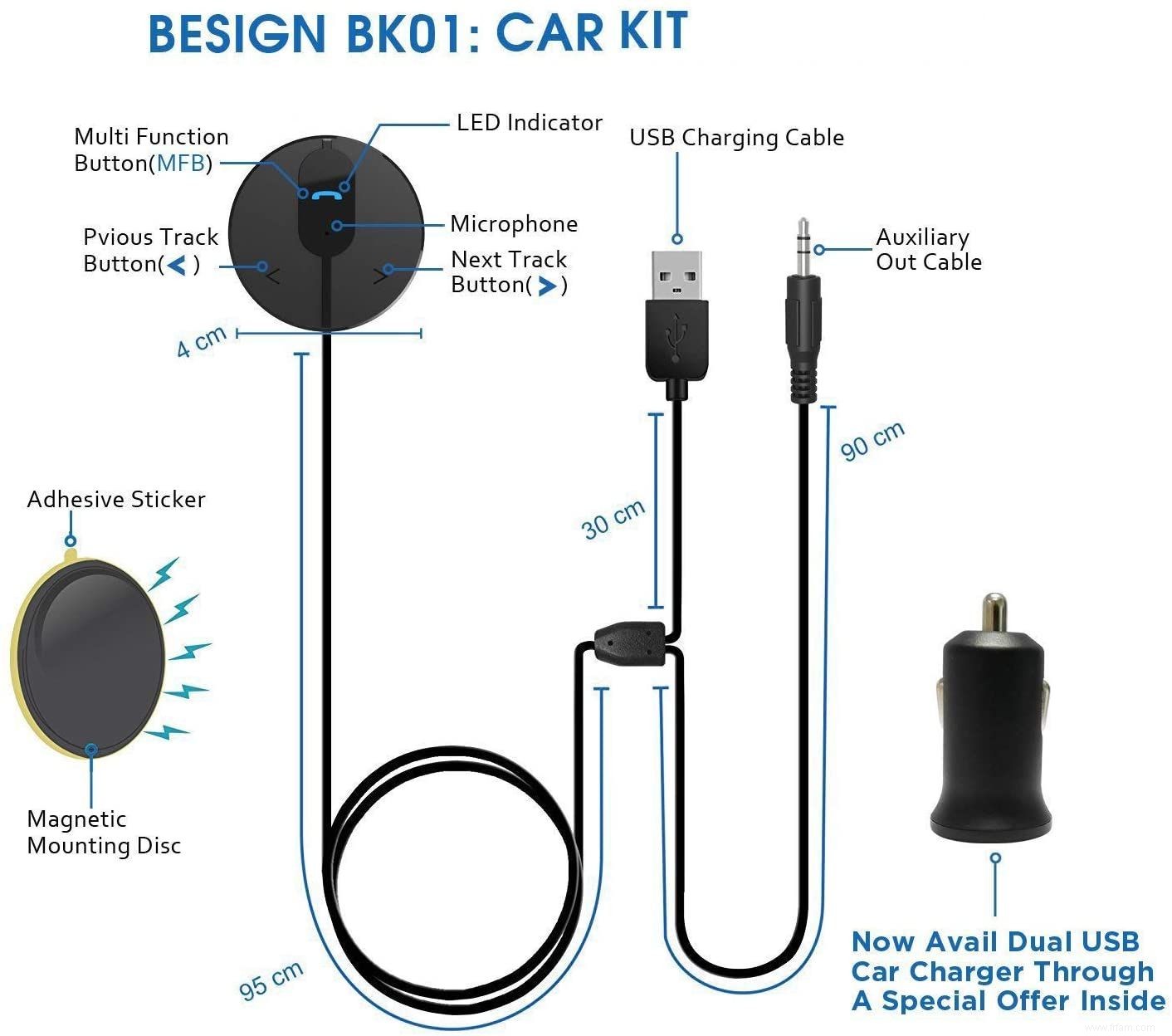 Les 7 meilleurs adaptateurs de voiture Bluetooth pour connecter votre smartphone 