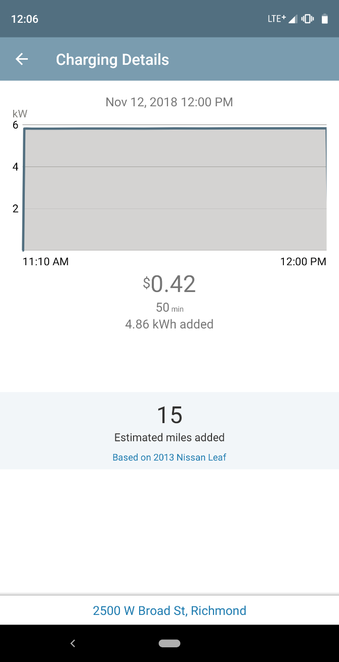 8 applications Smartphone indispensables pour les propriétaires de voitures électriques 