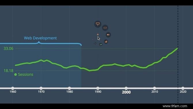 7 outils astucieux que vous pouvez utiliser pour créer des chronologies de projet 