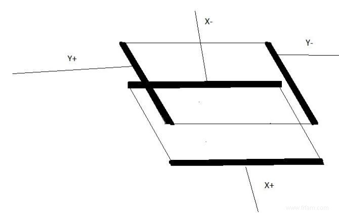 Écrans tactiles capacitifs ou résistifs :quelles sont les différences ? 