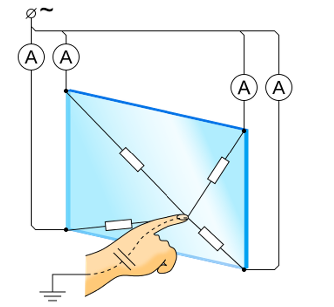 Écrans tactiles capacitifs ou résistifs :quelles sont les différences ? 
