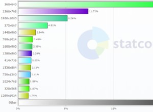 7 façons d accélérer le chargement de votre site Web ou de votre blog pour les visiteurs 