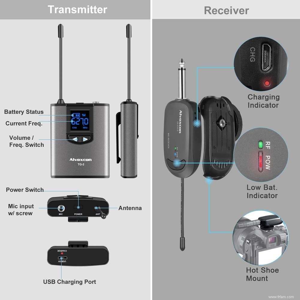 Les 8 meilleurs microphones Lavalier à petit budget 