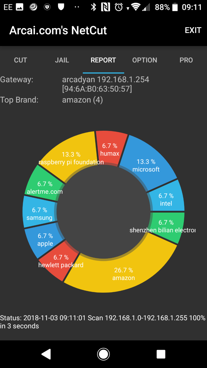 6 excellentes applications de réseau Android pour surveiller, cingler, etc. 