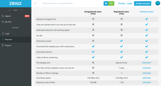 5 façons de débloquer un torrent lorsqu il ne fonctionne pas 