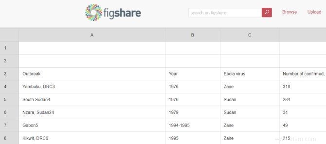 7 résultats de recherche étonnants sur Google Dataset que vous pouvez utiliser maintenant 