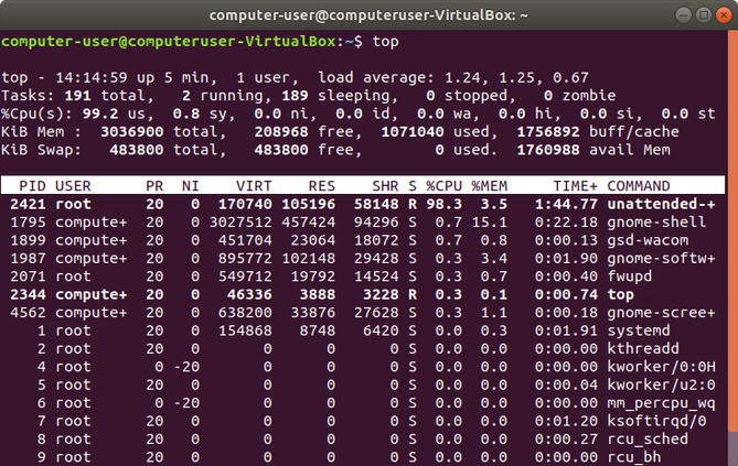 Linux mange-t-il votre RAM ? Comment gérer votre mémoire 