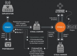 Logiciel malveillant modulaire :la nouvelle attaque furtive qui vole vos données 