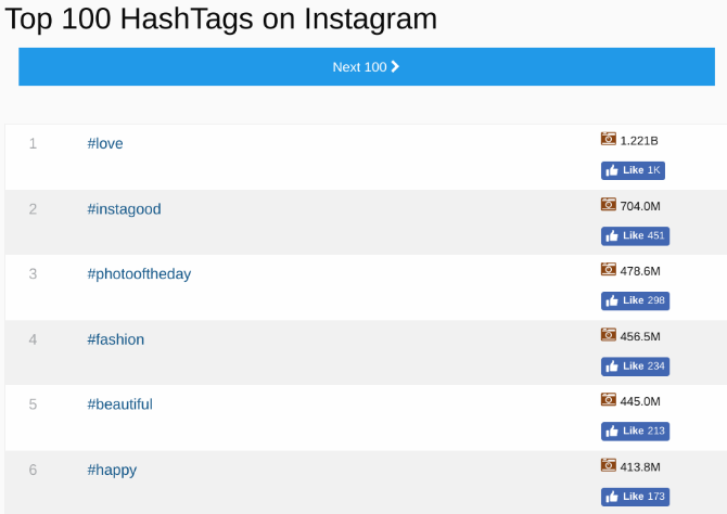 Comment trouver les meilleurs hashtags Instagram pour plus de likes et de followers 