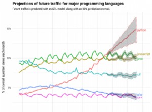 6 raisons pour lesquelles Python est le langage de programmation du futur 