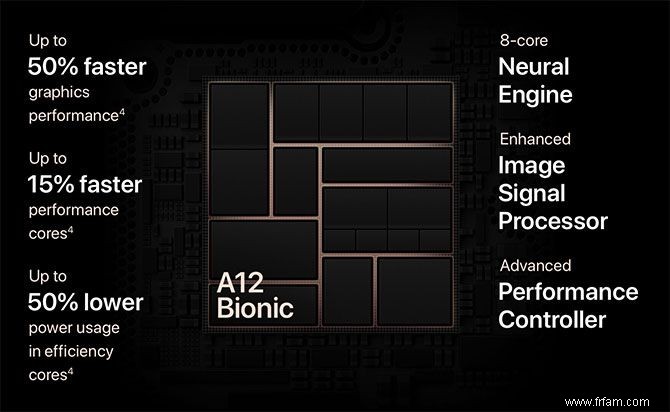 Événement Apples 2018 :3 nouveaux iPhones et une nouvelle Apple Watch 