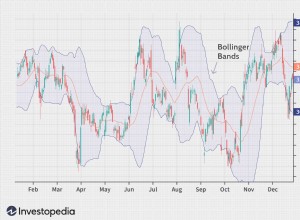 Bande de Bollinger® 