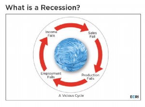 Cycle économique 