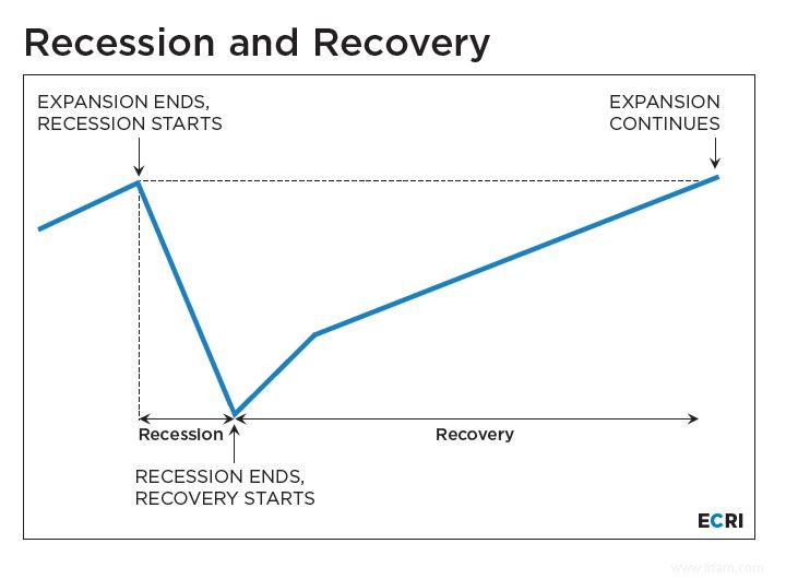 Cycle économique 