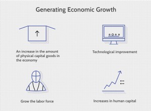 Croissance économique 