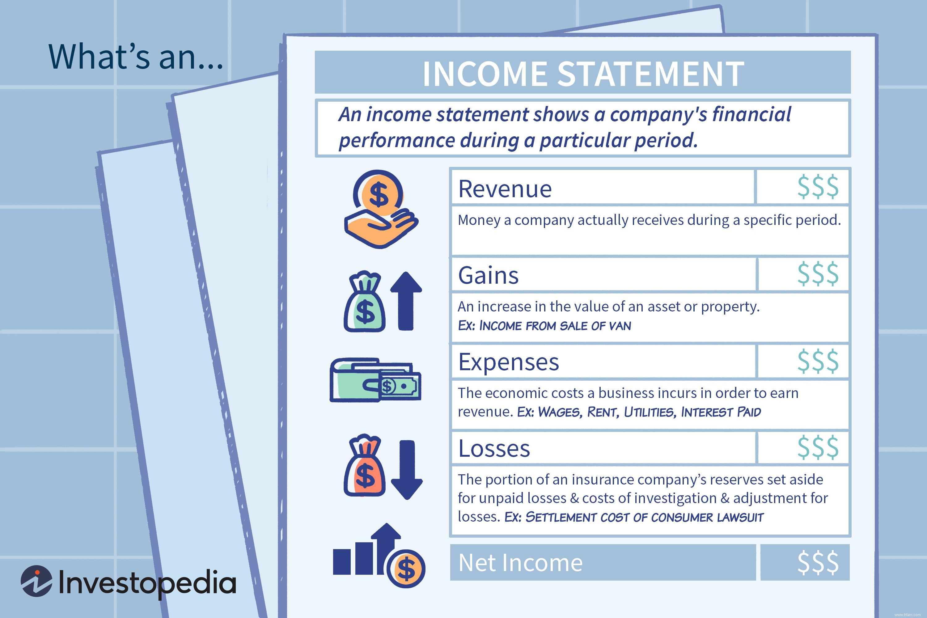 releve de revenue 