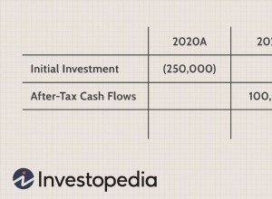 Taux de rendement interne (TRI) 