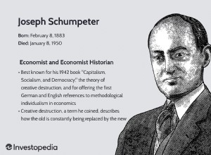 Qui est Joseph Schumpeter ? 