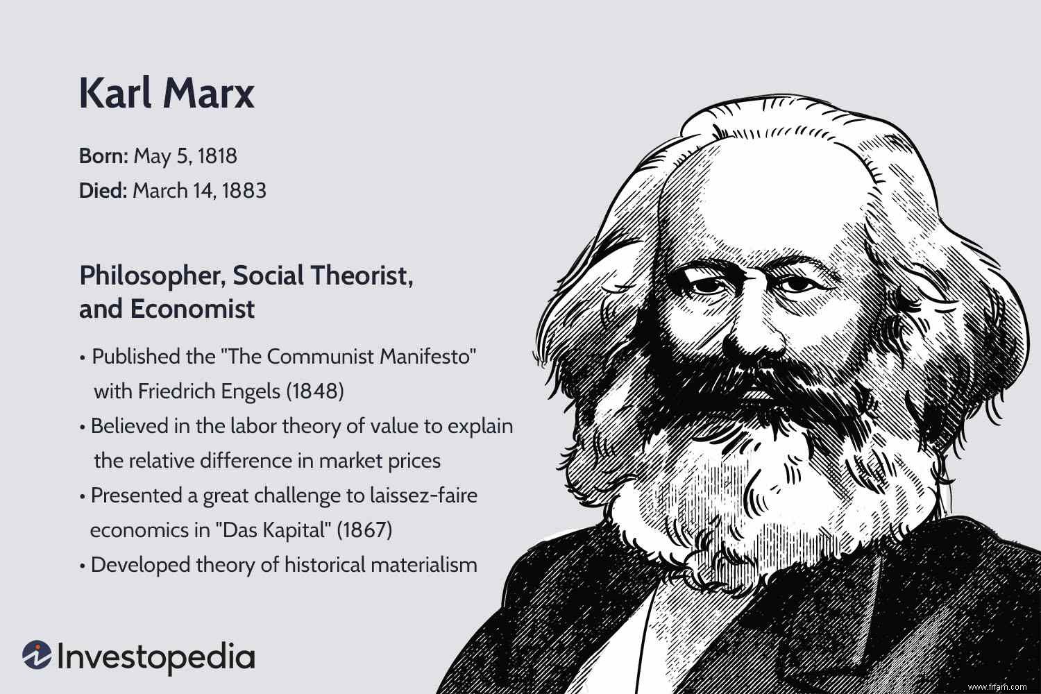 Karl Marx 