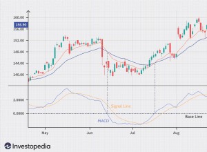 Divergence de convergence moyenne mobile (MACD) 