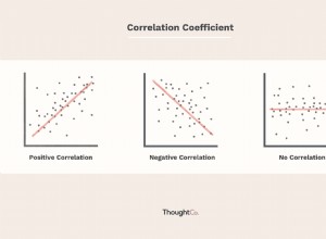 Corrélation négative 