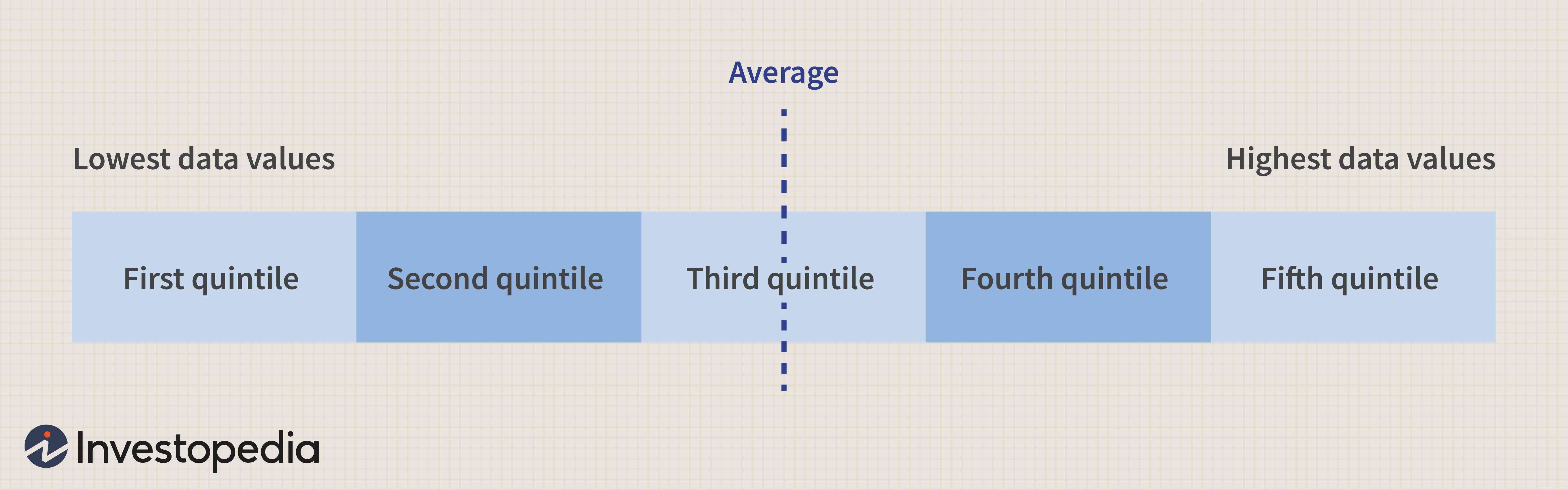 Quintiles 