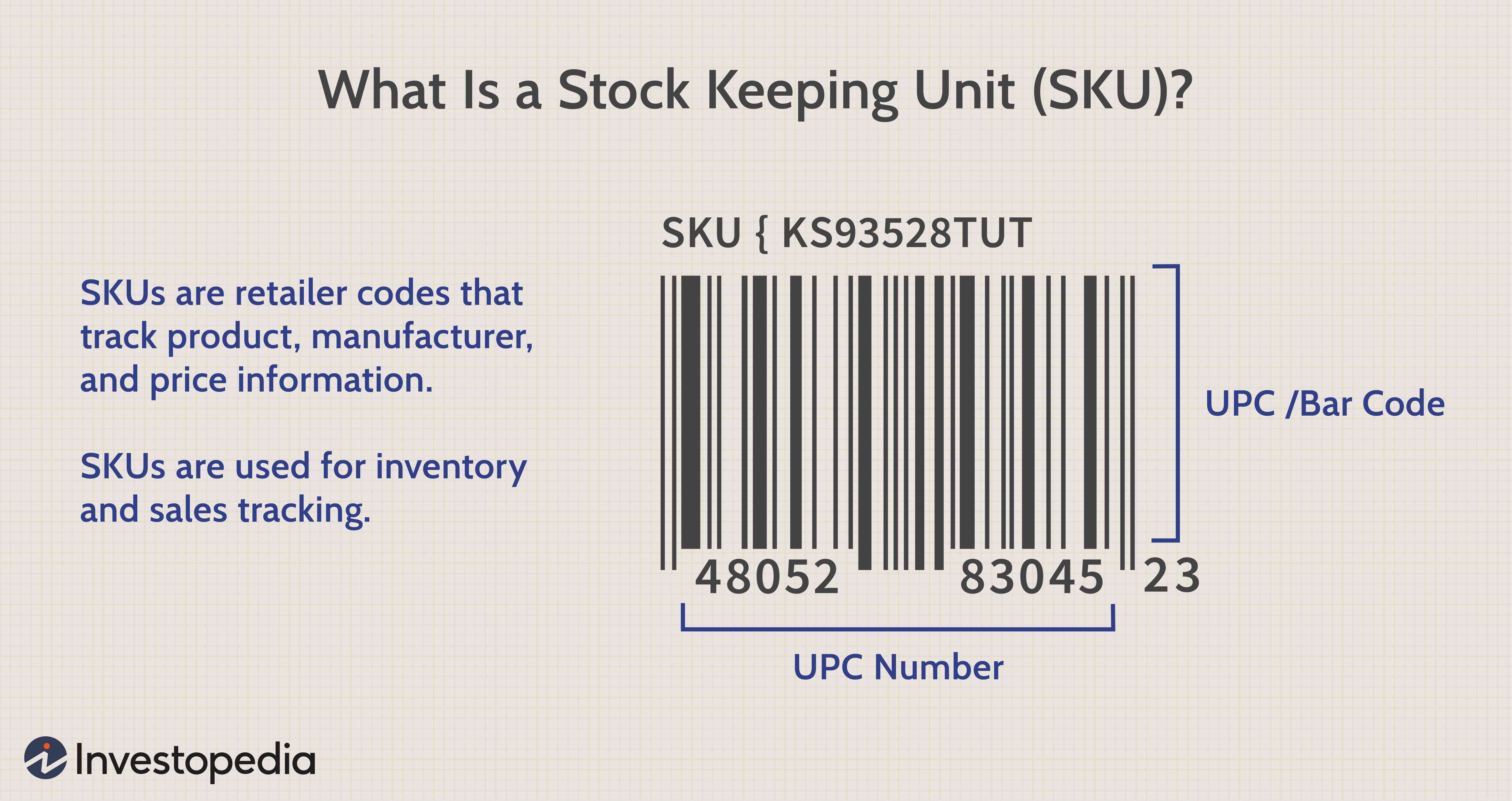 Unité de gestion des stocks (SKU) 