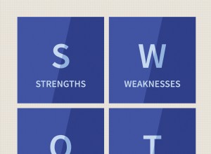 Analyse des forces, des faiblesses, des opportunités et des menaces (SWOT) 