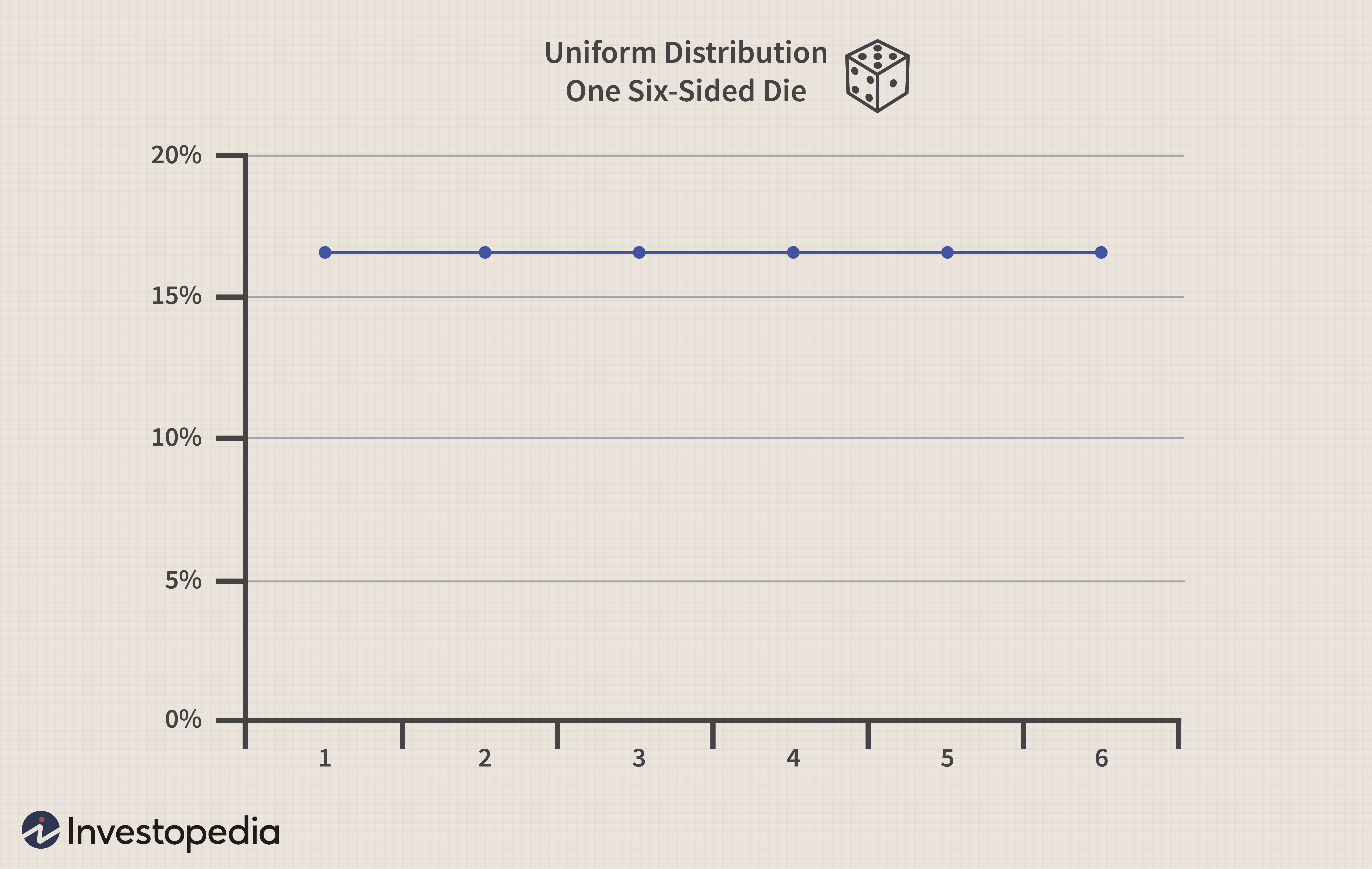 Distribution uniforme 