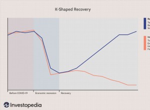 Impacts à long terme de la reprise en forme de K de la COVID-19 