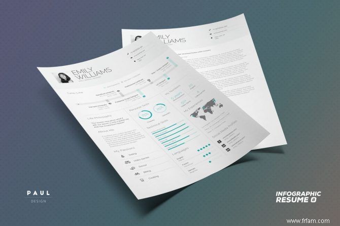 Trouvez le modèle de CV InDesign parfait pour mettre en valeur vos compétences 