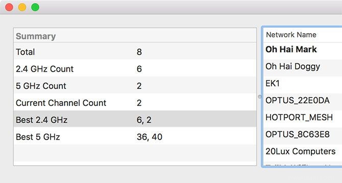 Comment analyser et améliorer votre réseau Wi-Fi avec votre Mac 