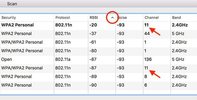 Comment analyser et améliorer votre réseau Wi-Fi avec votre Mac 