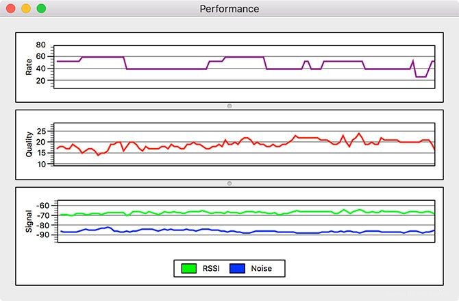 Comment analyser et améliorer votre réseau Wi-Fi avec votre Mac 